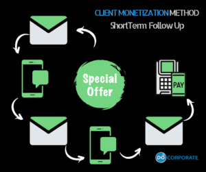 Client Short Term Follow Up