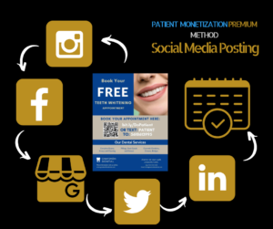 Patient Monetization Social Media Posting