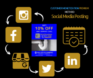 Home Services Customer Monetization Social Media Posting