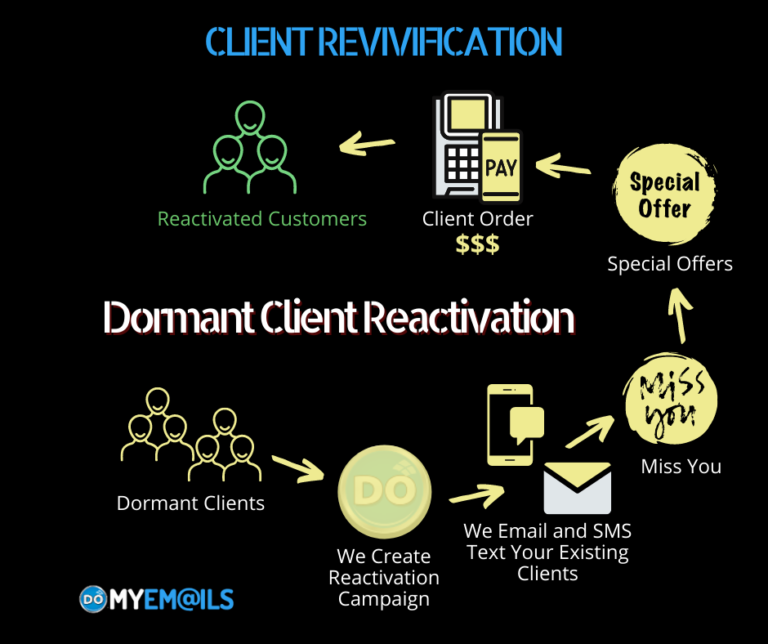 Dormant Client Reactivation